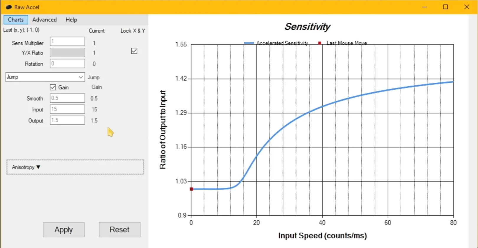 Raw Accel Charts Jump Settings