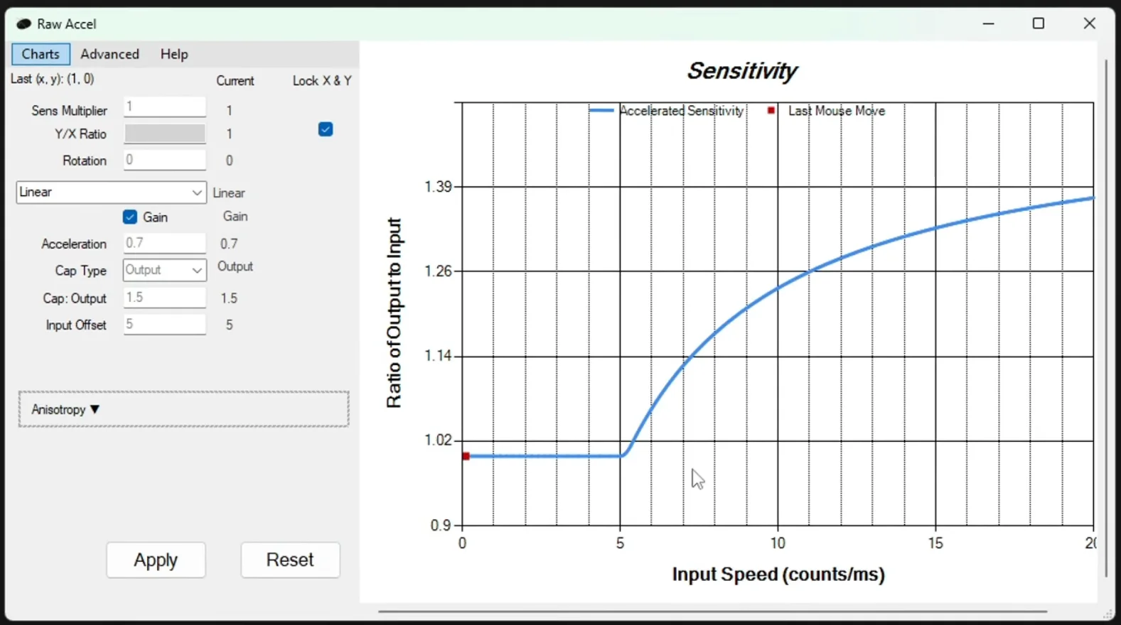Raw Accel Charts Overview